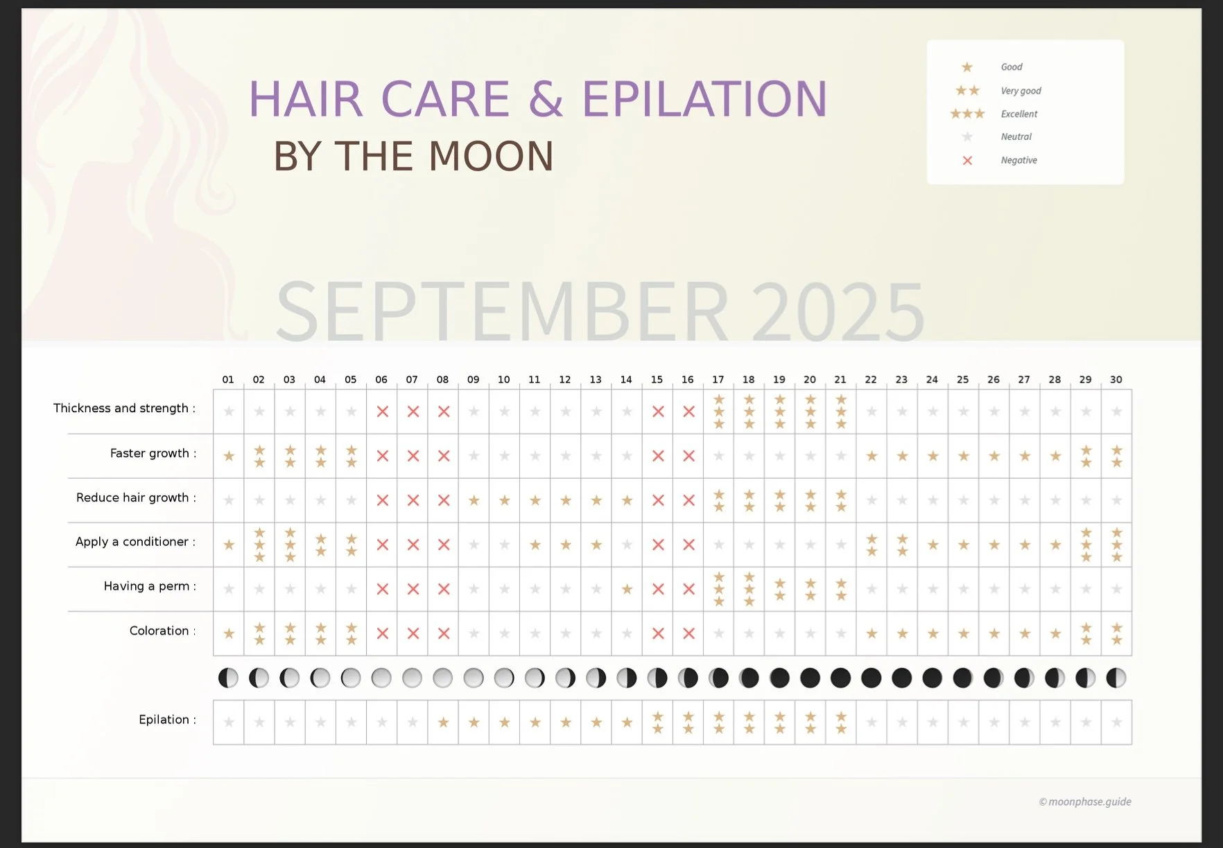 Moon Phase Haircuts | Enhance Your Hair Routine — Book Today — HERESY
