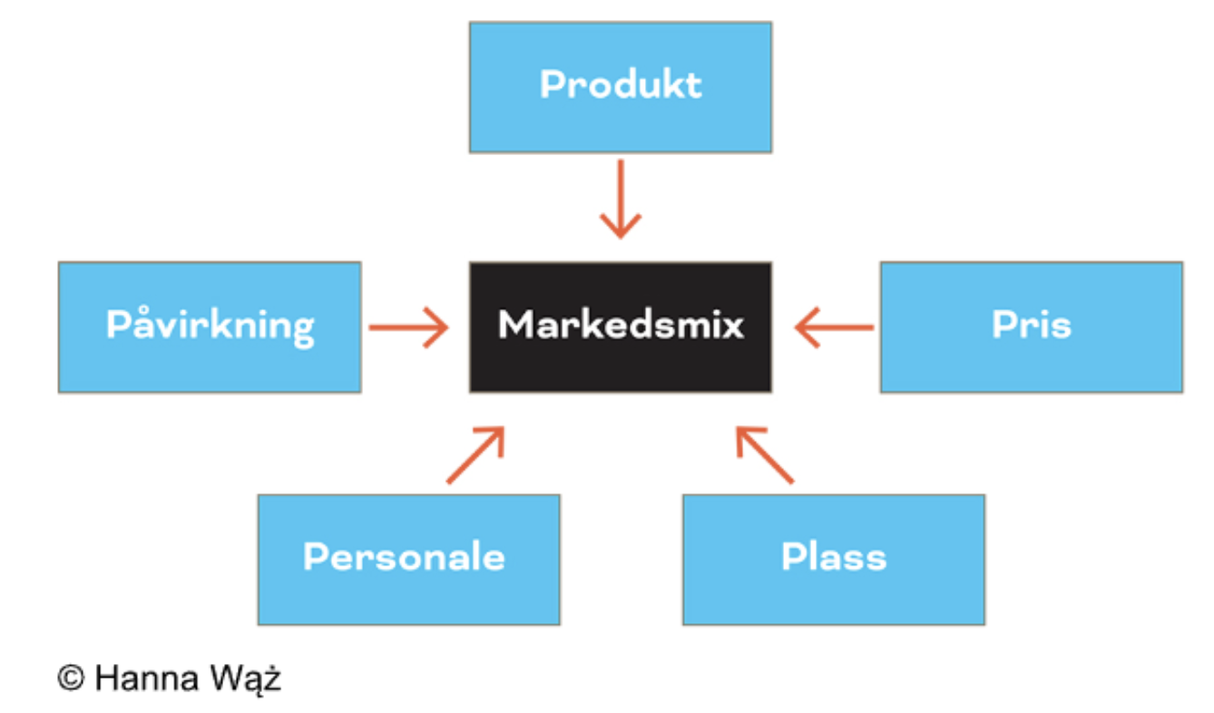 Skjermbilde 2026-01-09 kl. 10.21.28.png