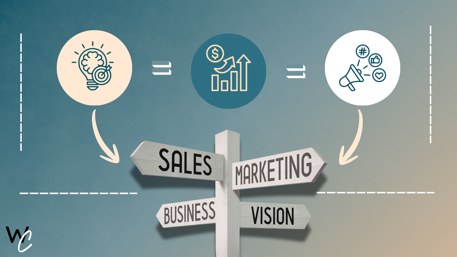 A diagram of aligning marketing and sales goals