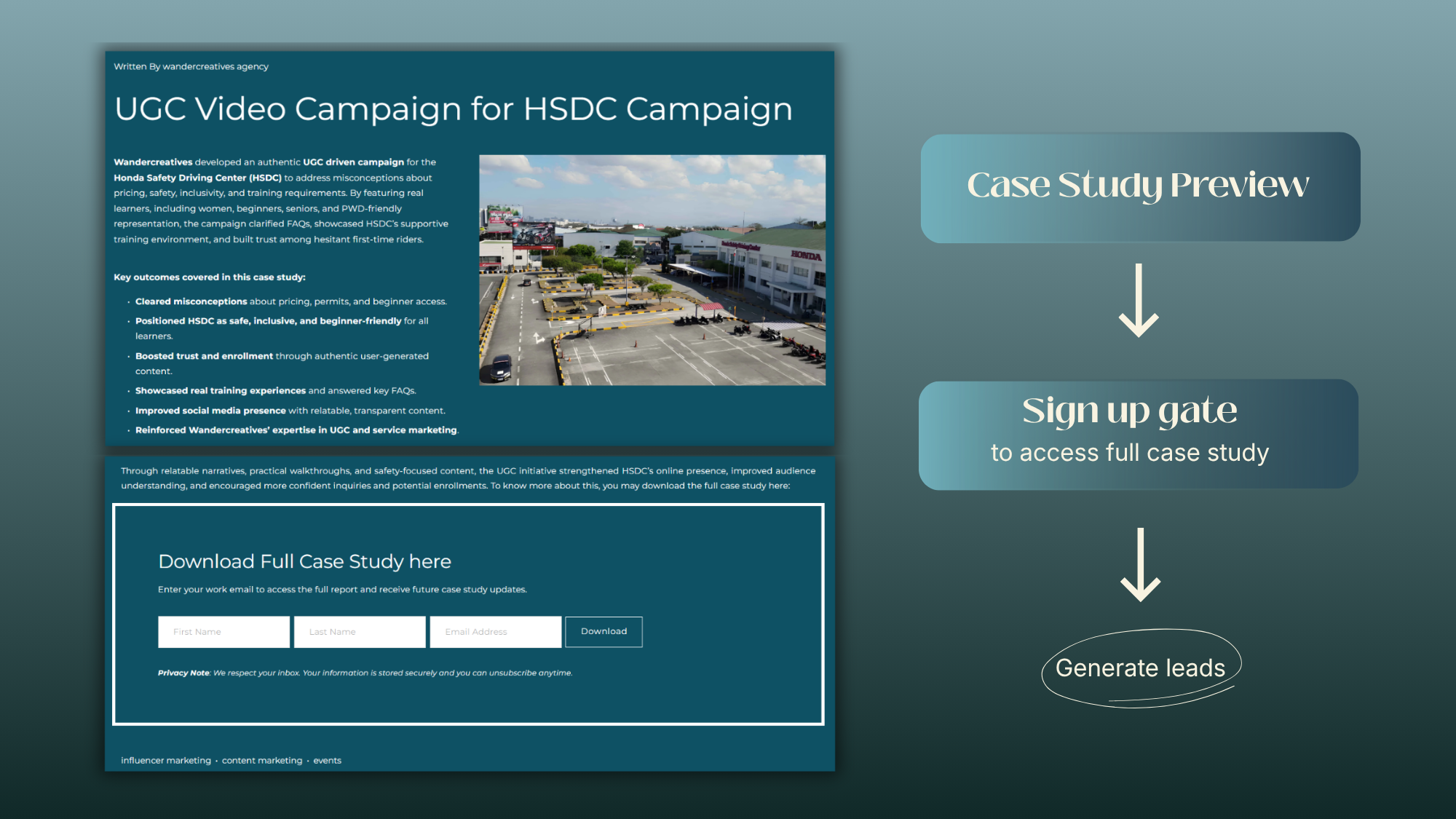 Sample of gated content