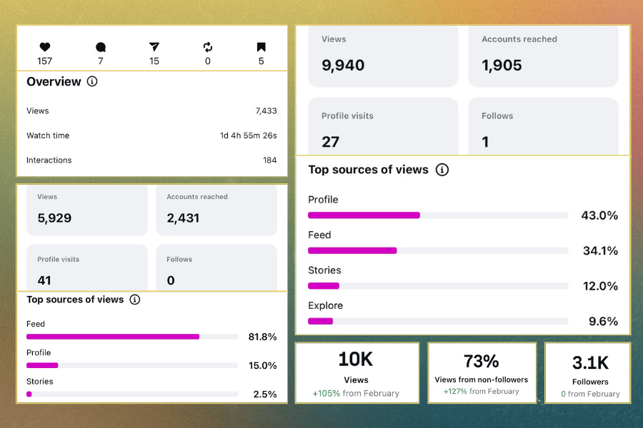 Hello Co. Statistics