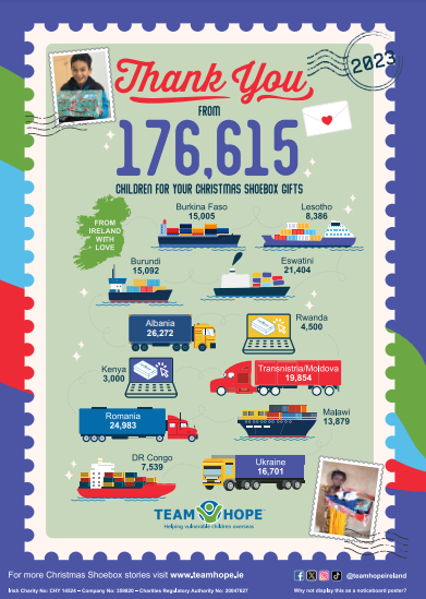 A colorful Christmas-themed infographic showing the number of shoebox gifts sent to various countries by children, with ships and trucks illustration, and a photo of a smiling boy holding a gift, along with a small photo of a gift box at the bottom right corner.