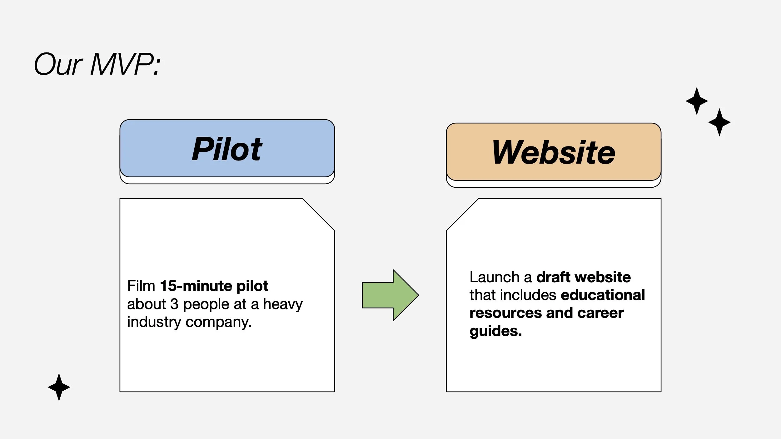 Unseen Industries LPP Template NYC 2025 (slide 18).jpg