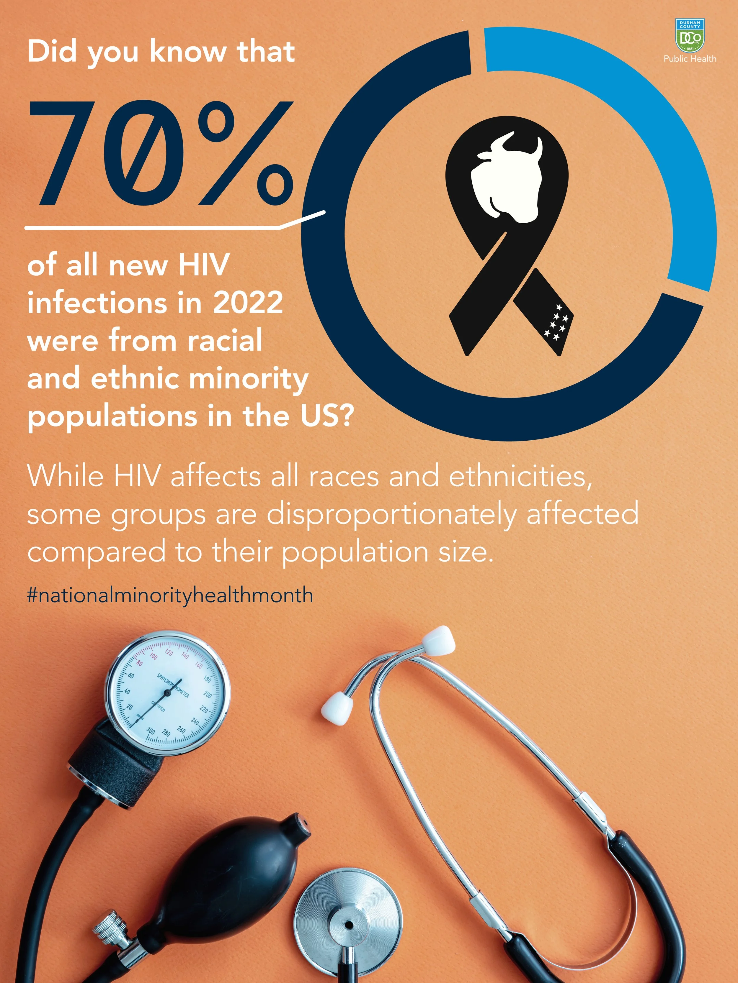 National Minority Health Month.jpg