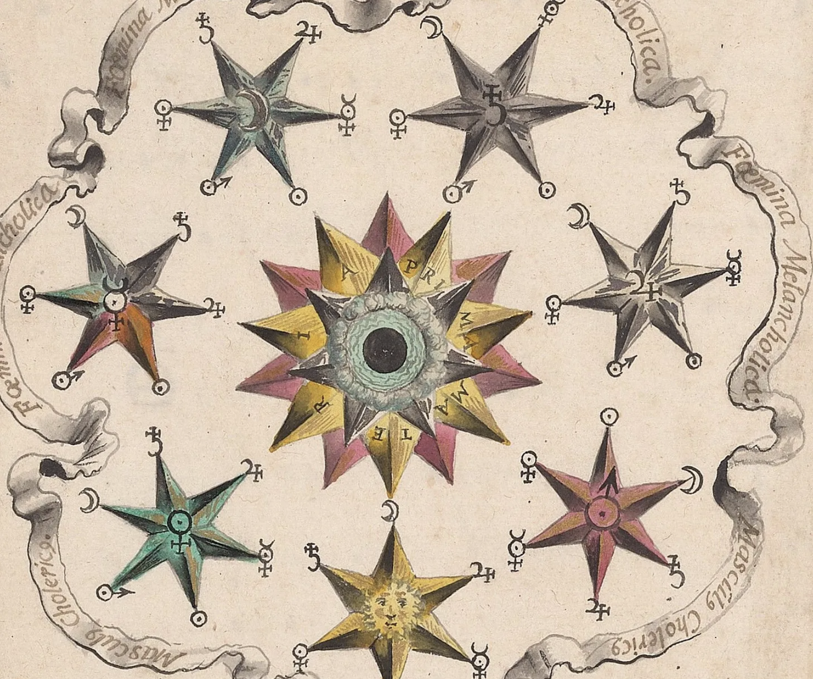 Reinventing the Wheel: A 16th Century Alchemical Symbol, Isaac Newton, and the Crux of Modernity
