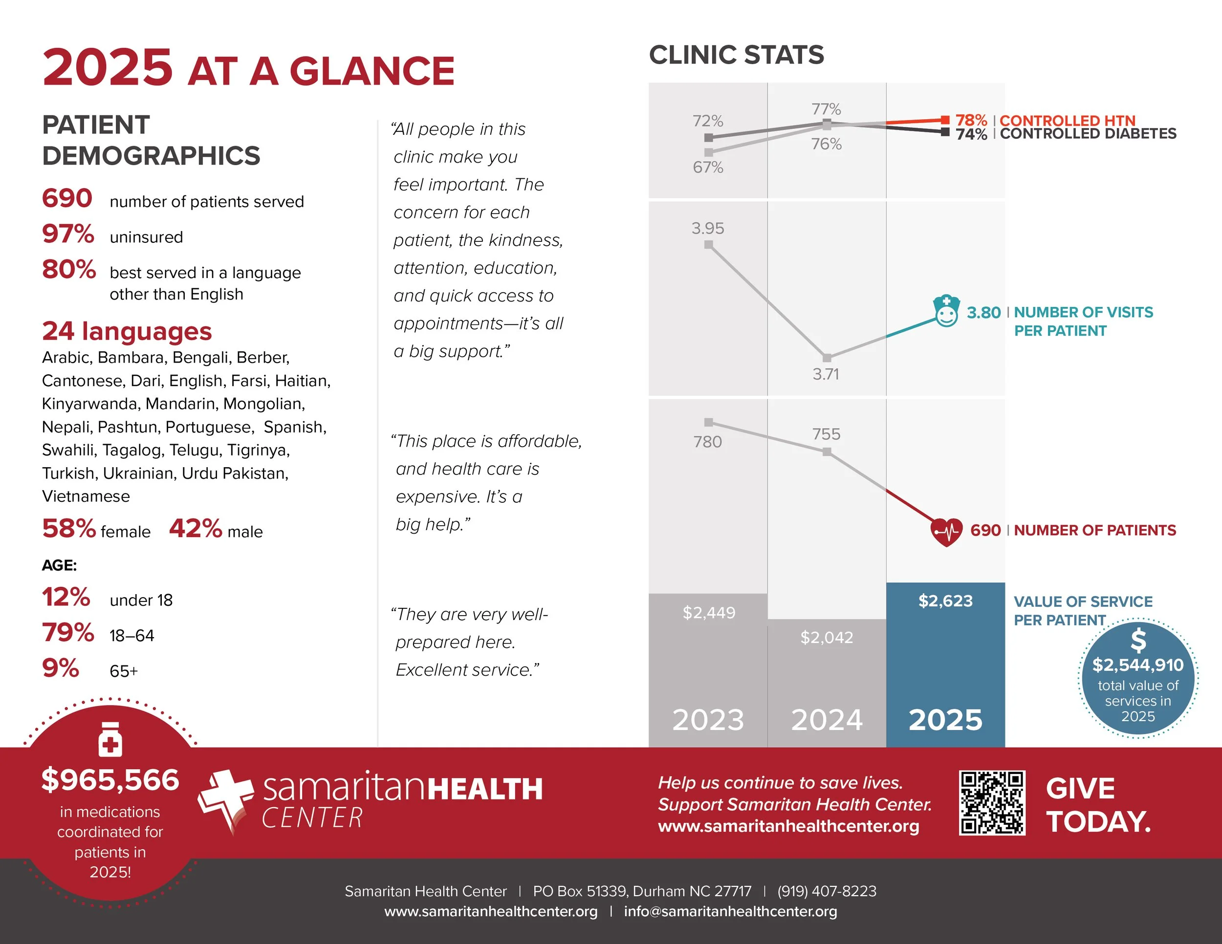 2025 Impact Report