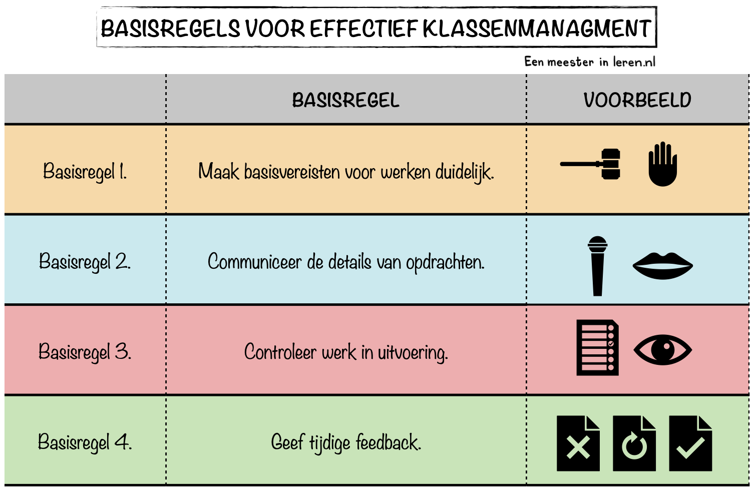 De Gouden Weken — Blijf in het onderwijs