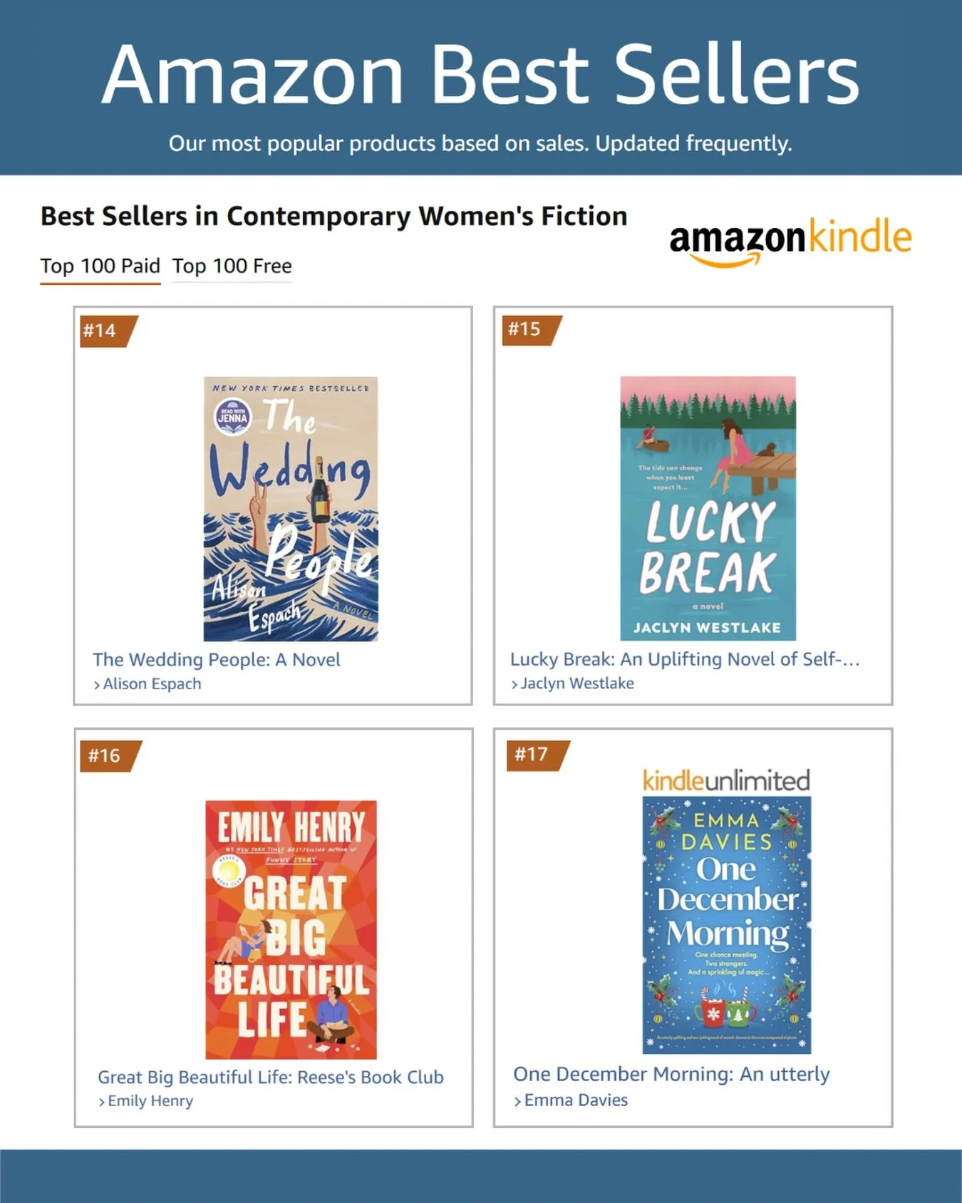 It&rsquo;s fun to see LUCKY BREAK climbing the Contemporary Women&rsquo;s Fiction @amazonkindle charts today and even more fun to see it sandwiched between books (and authors!) I adore 🤩 

LUCKY BREAK is currently on sale for $1.99! Grab a copy for 