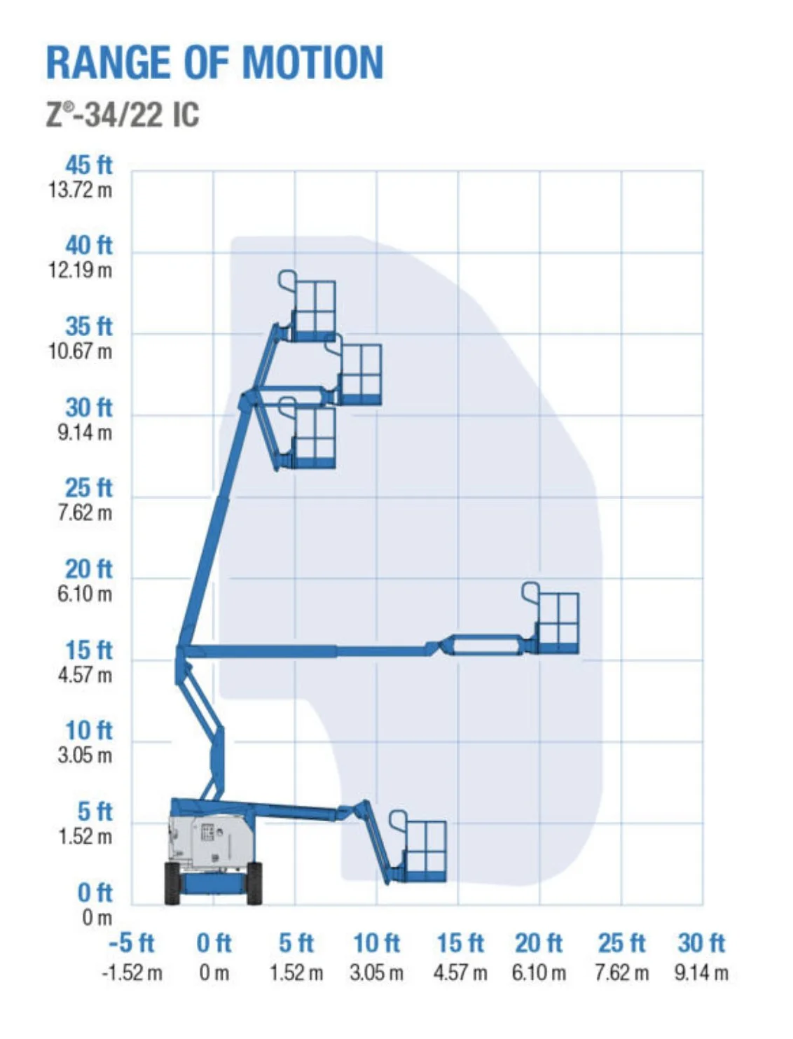 Genie® Articulated Boom Lifts Z34/22 IC 2WD — XUMA Equipment Rental