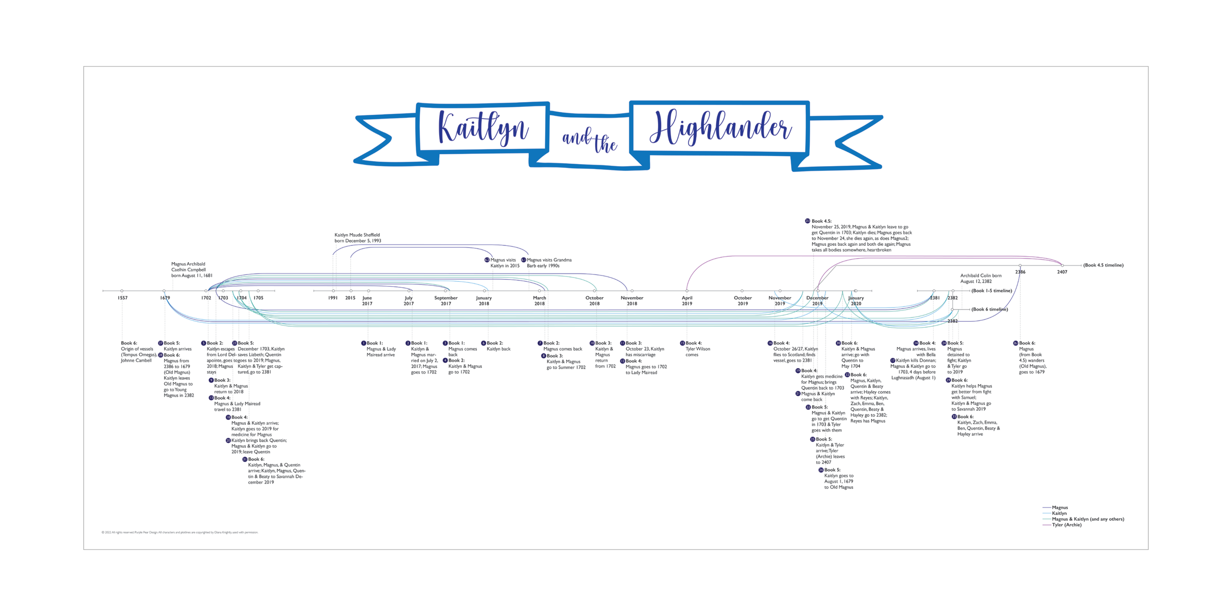 Timeline Graphic