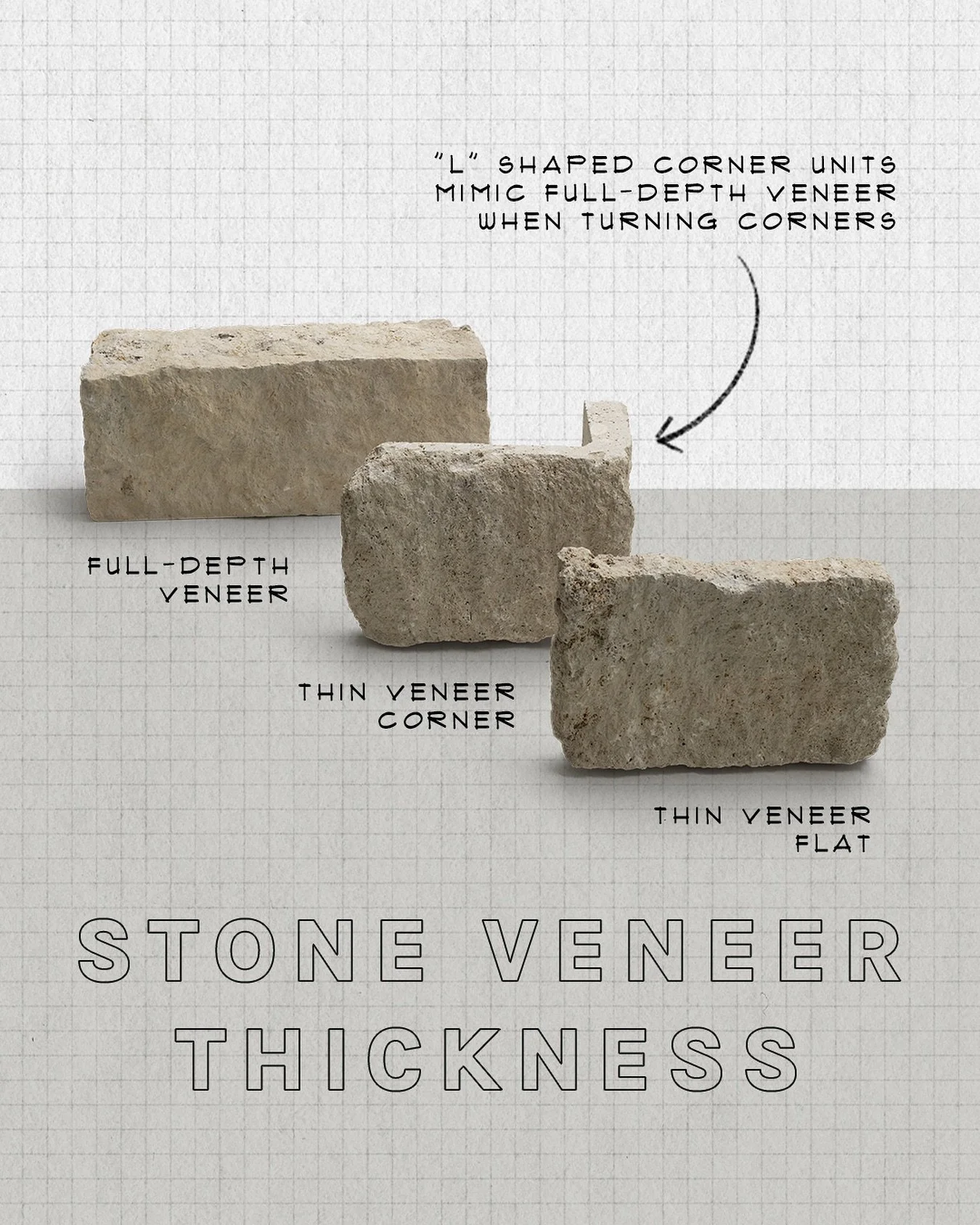 We supply both thin and full-depth stone veneer to accommodate the range of structural, aesthetic and installation requirements for each project. While full-depth stone veneer has its own benefits and load bearing functionality &mdash; the look of fu