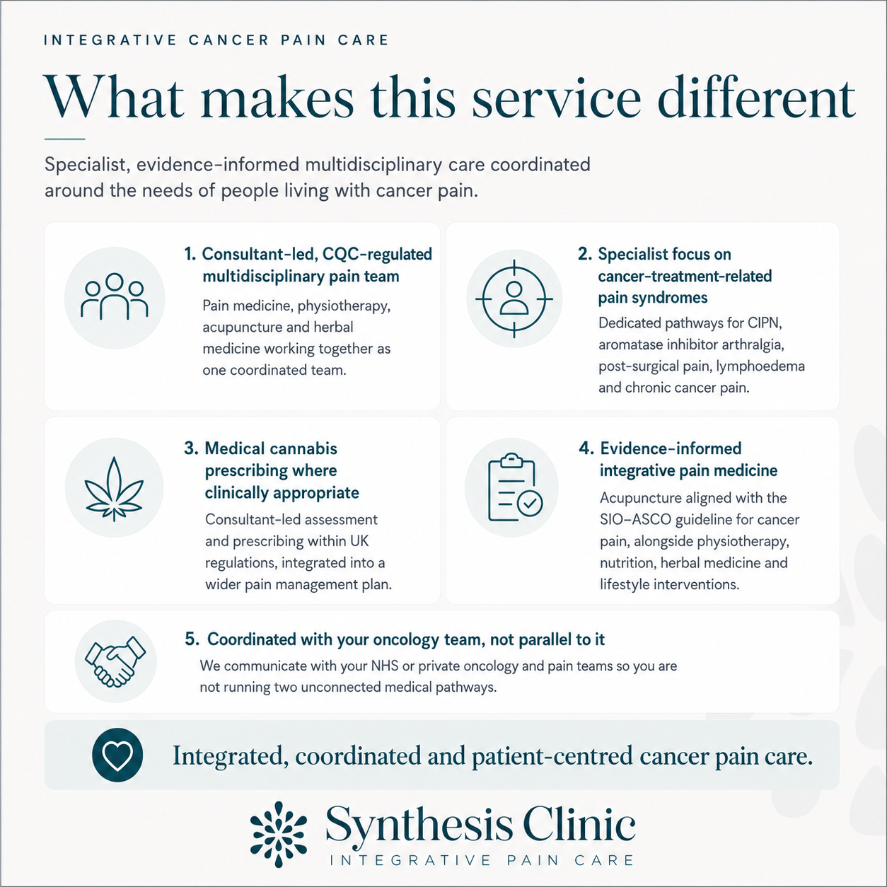 What makes Synthesis Cancer Pain Care Service different - specialist-led evidence-informed multidisciplinary care coordinated around needs of people living with cancer pain