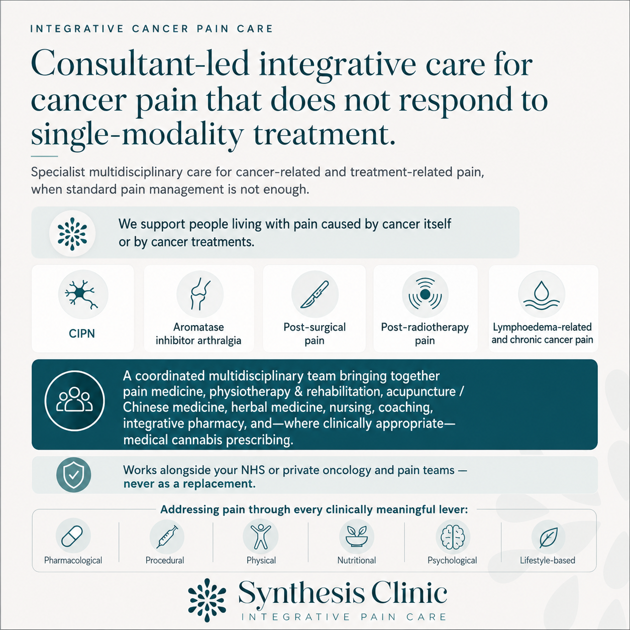 Synthesis Clinic Consultant-led integrative cancer pain care service UK