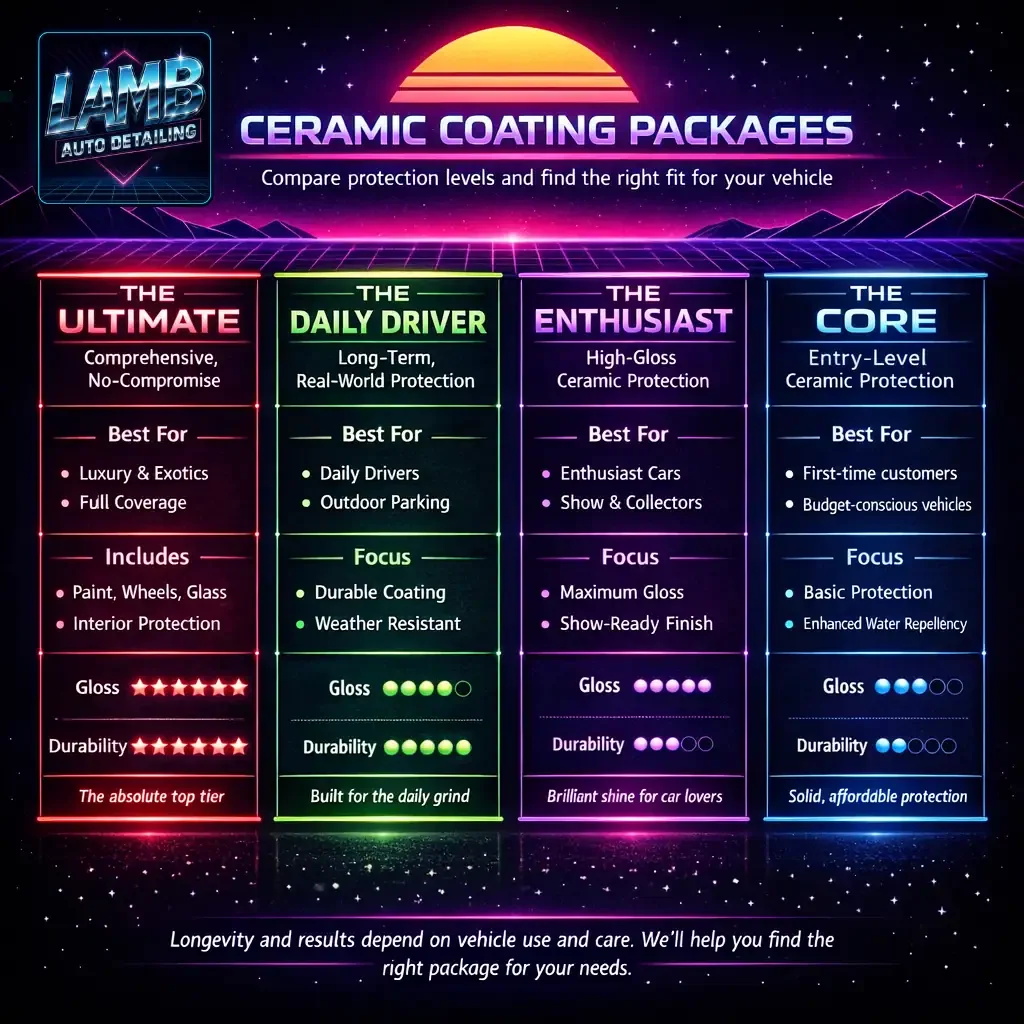 Ceramic coating package options comparison at Lamb Auto Detailing for Springfield MO