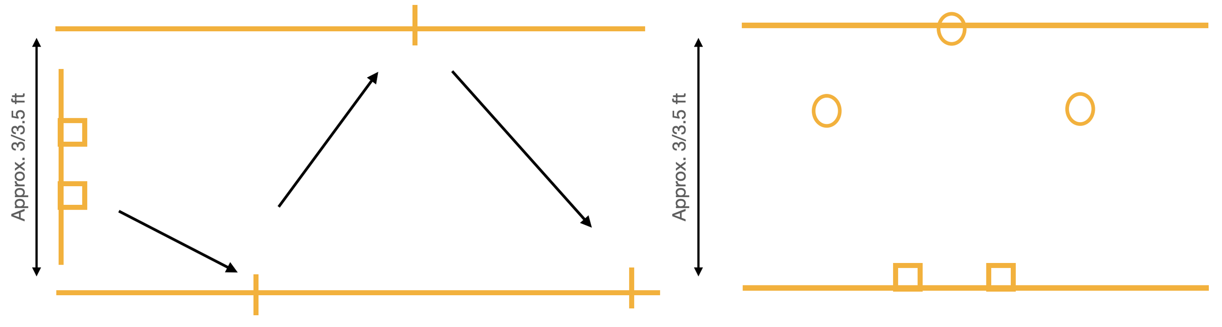 Fast Full Step Build Up Drill for Goalies — LaxPlayBook