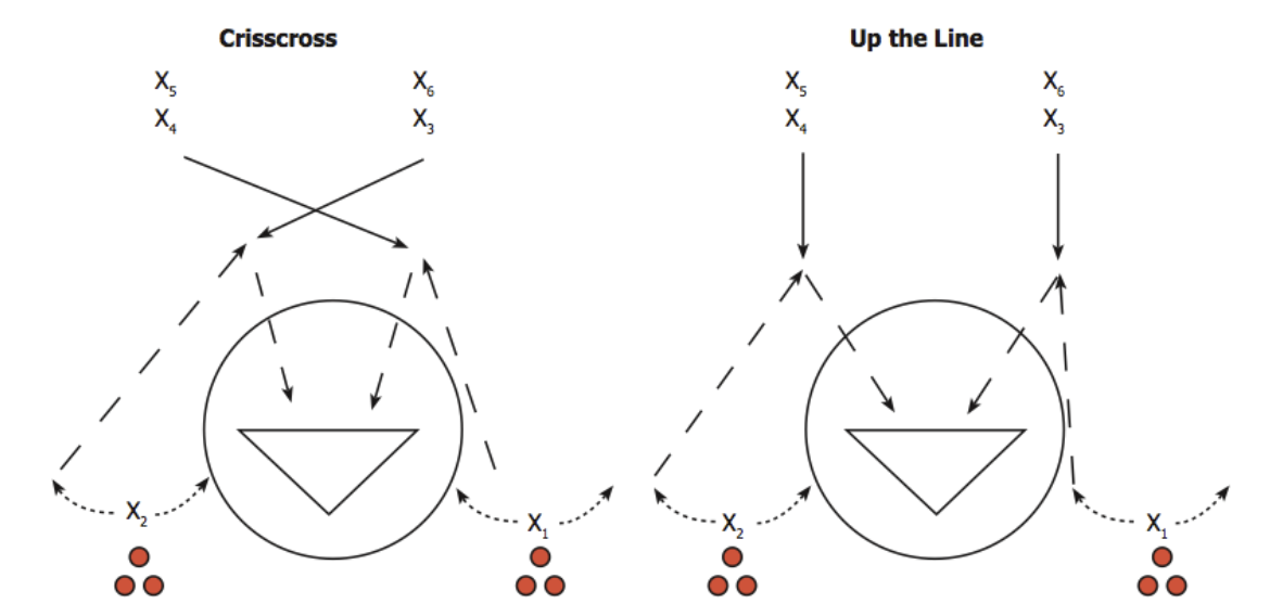 Criss Cross Shooting Drill — LaxPlayBook