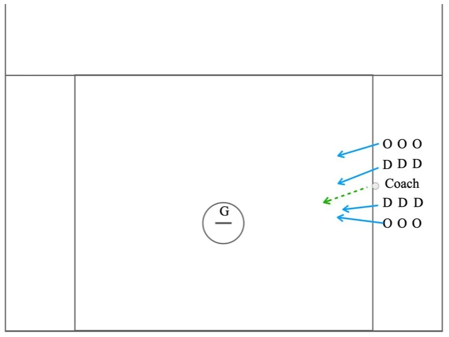 2v2 alley in ground ball — LaxPlayBook