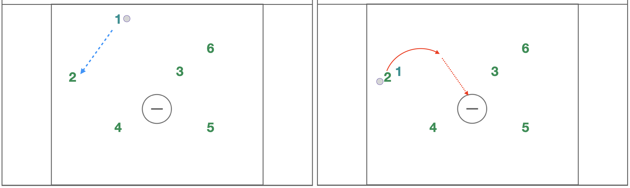 Incorporating the Pass Down, Pick Down: A Versatile Offensive Strategy for Men’s Lacrosse
