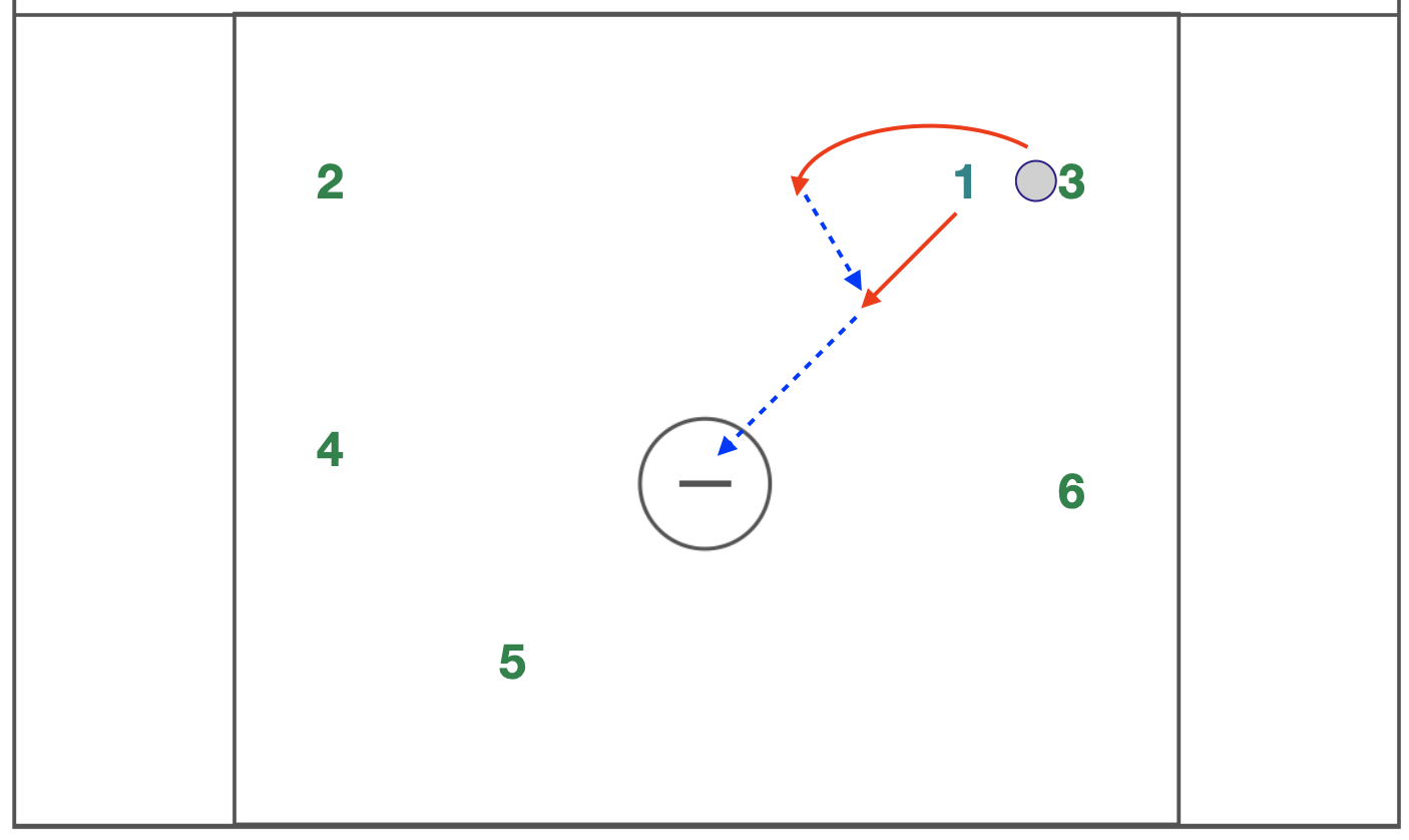 Two-Man Game in Lacrosse: Isolation, Distraction, and Defensive Mismatches