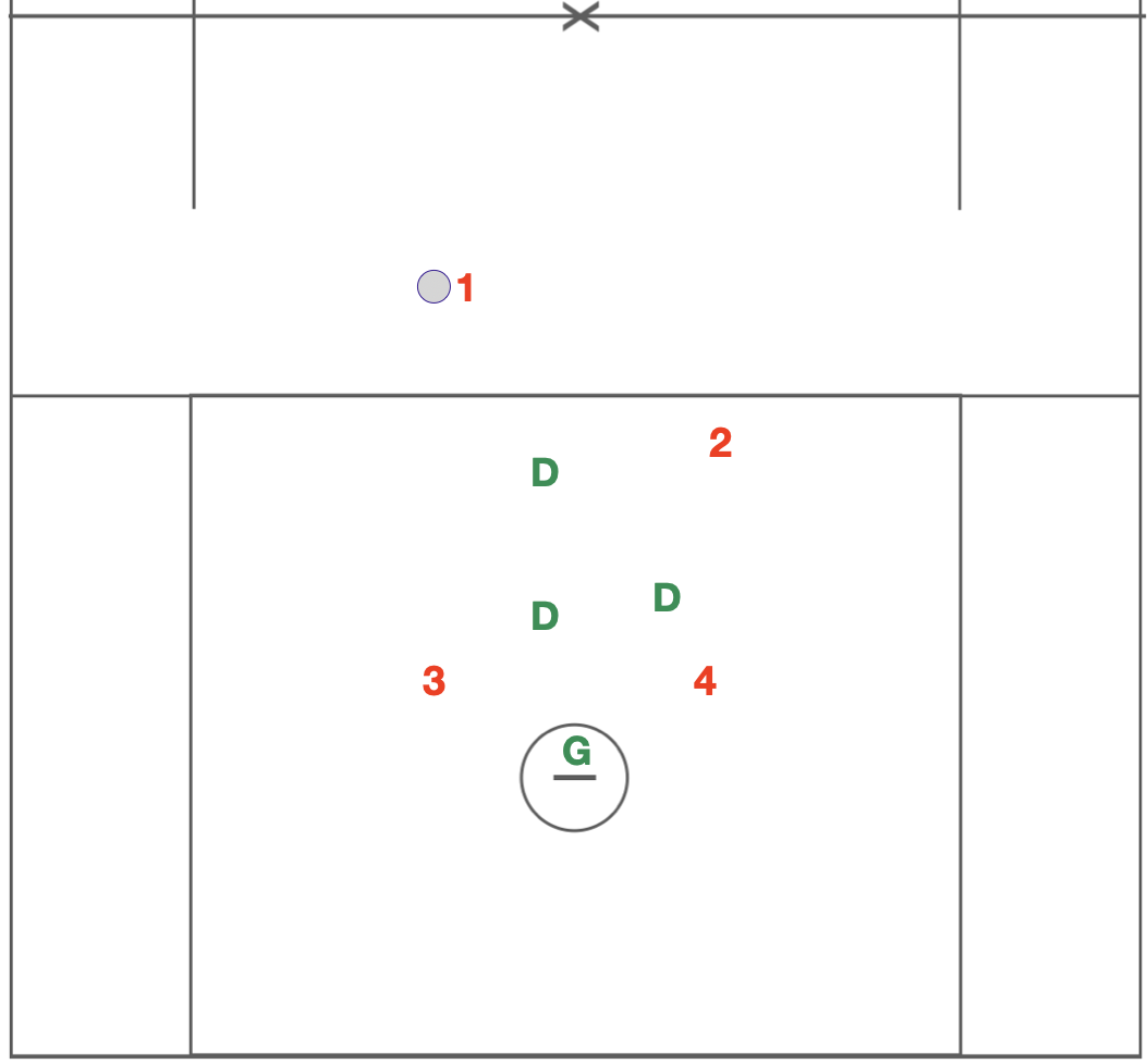 Perfecting the Fast Break in Men's Lacrosse