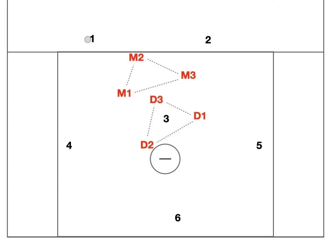 Triangle+Zone+Defense.002.jpg