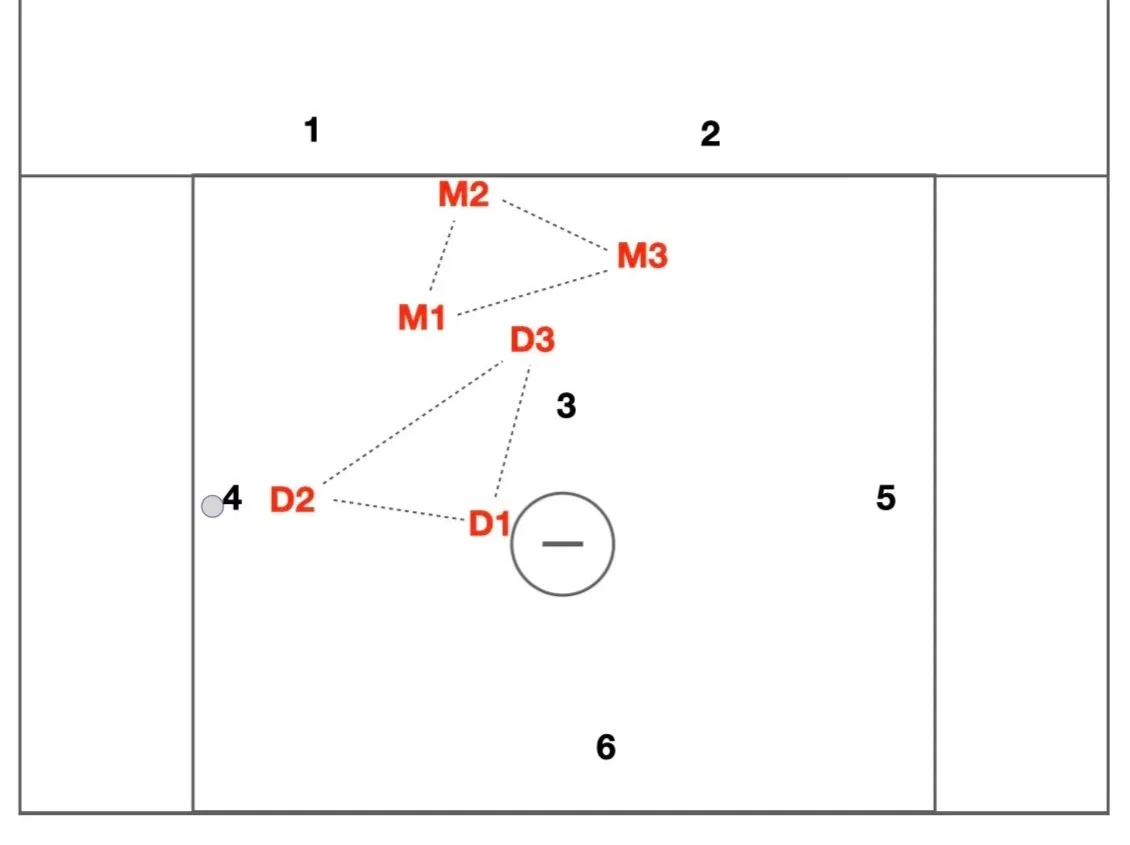 Triangle+Zone+Defense.003.jpg