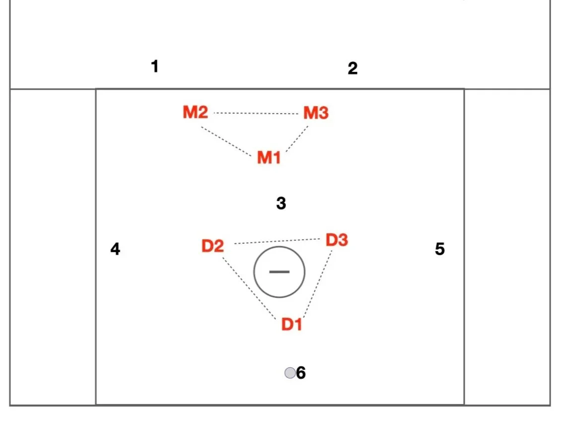 Triangle+Zone+Defense.004.jpg