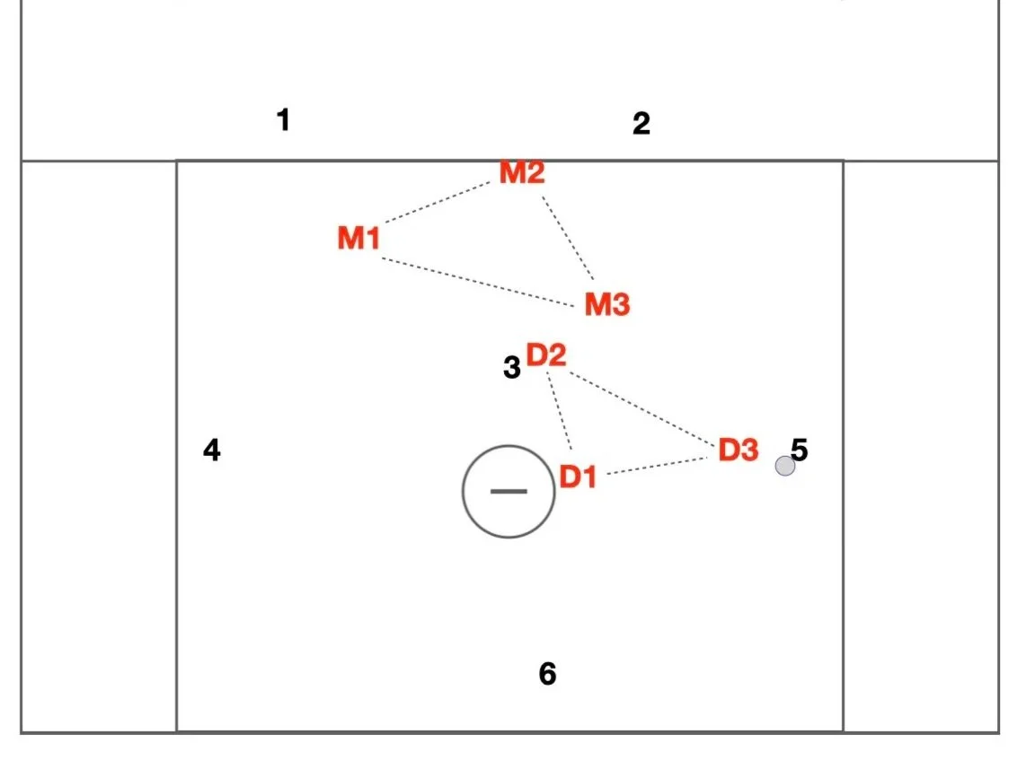 Triangle+Zone+Defense.005.jpg