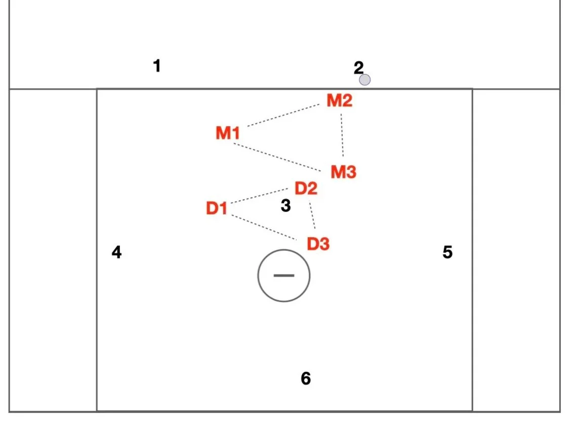Triangle+Zone+Defense.006.jpg