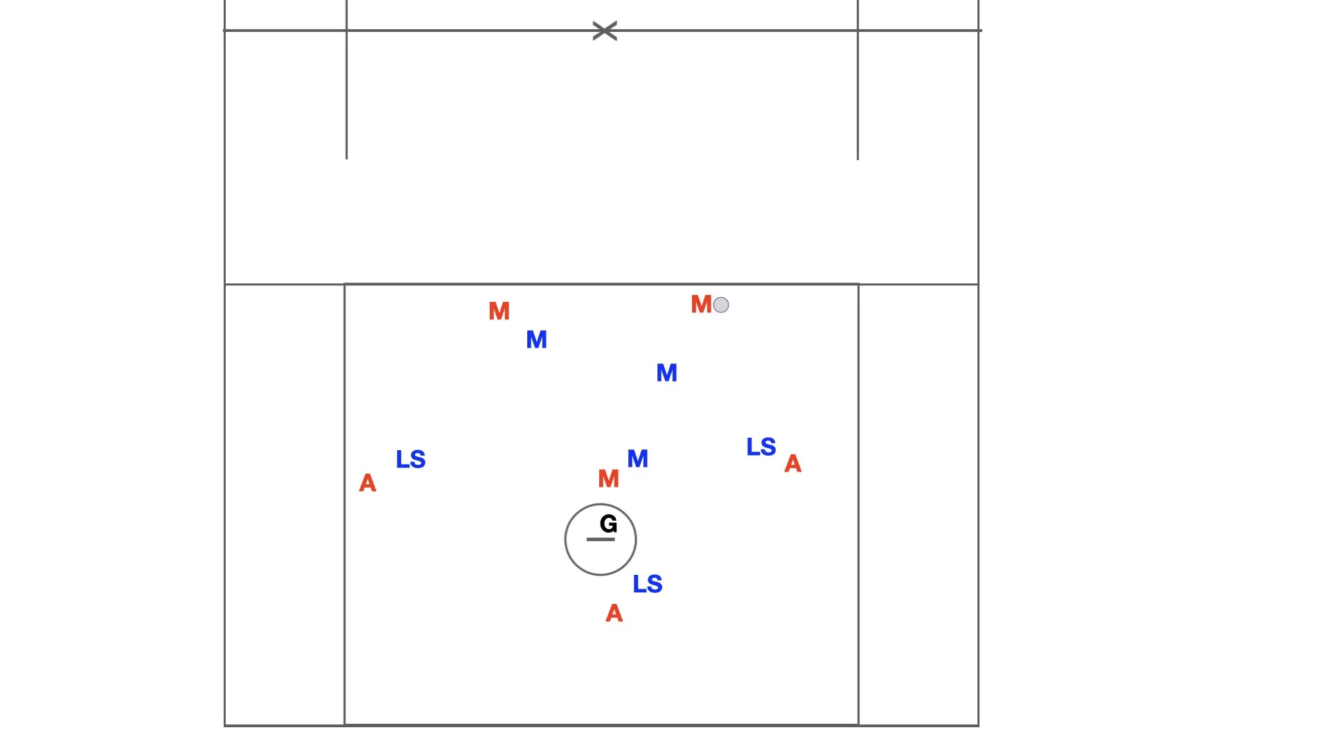 Lacrosse Slide Technique and Drill