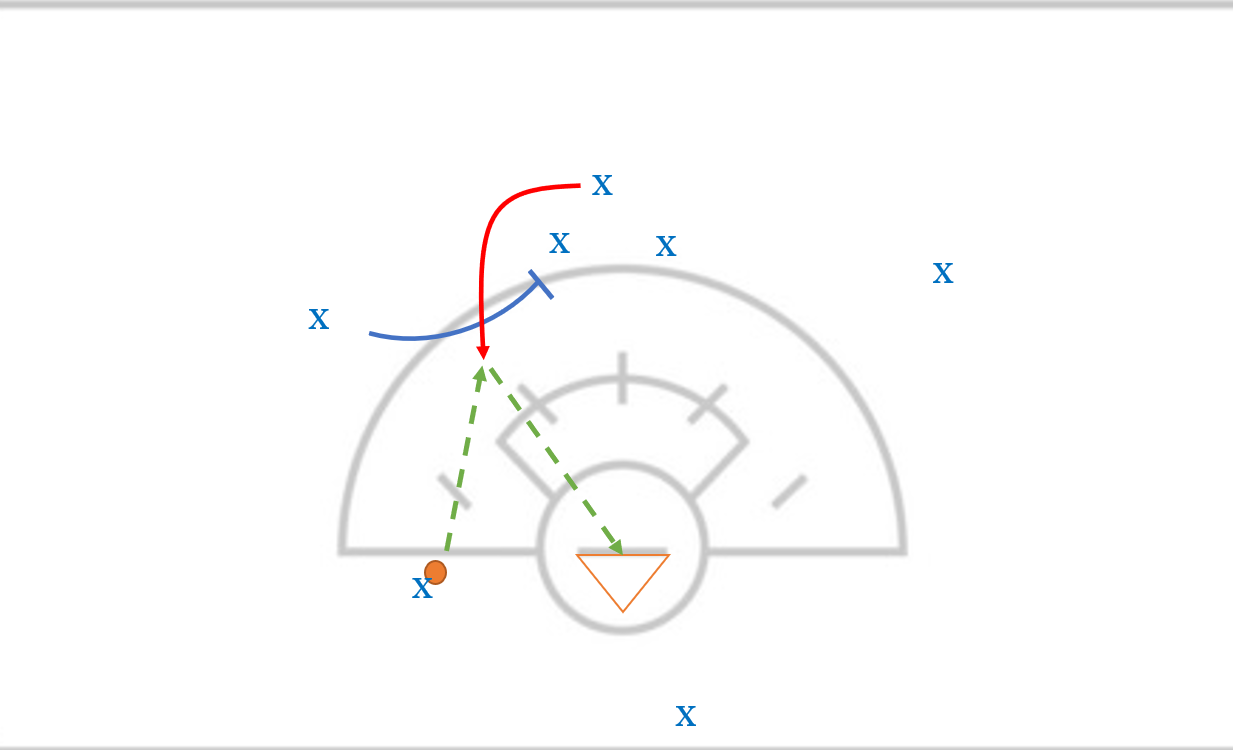 Lacrosse Stacking Offense Explained: How Screens and Cuts Create Scoring Opportunities