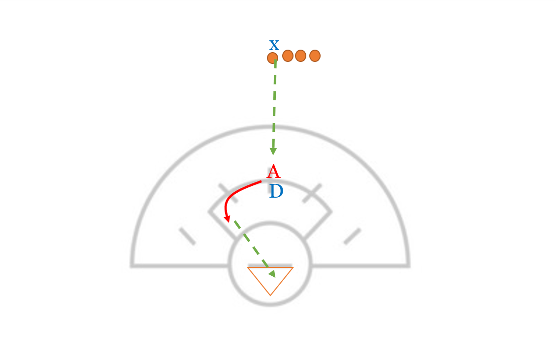 Mastering the Post-Up: Using Basketball Concepts in Lacrosse Offense