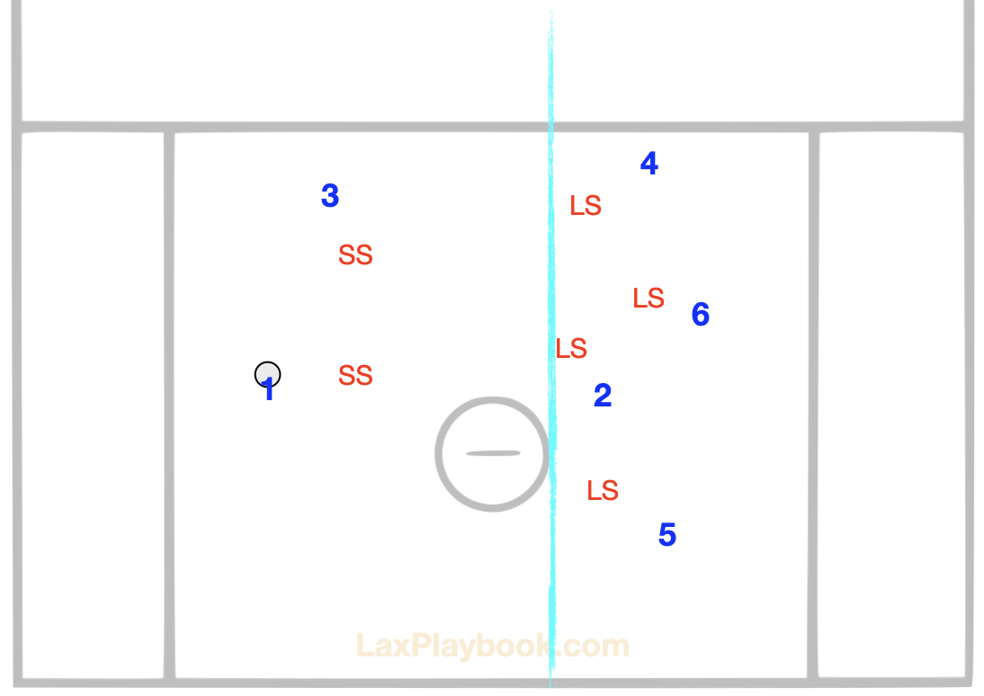 Split the Field. Run a 2-Man Game. Attack the Weakest Link