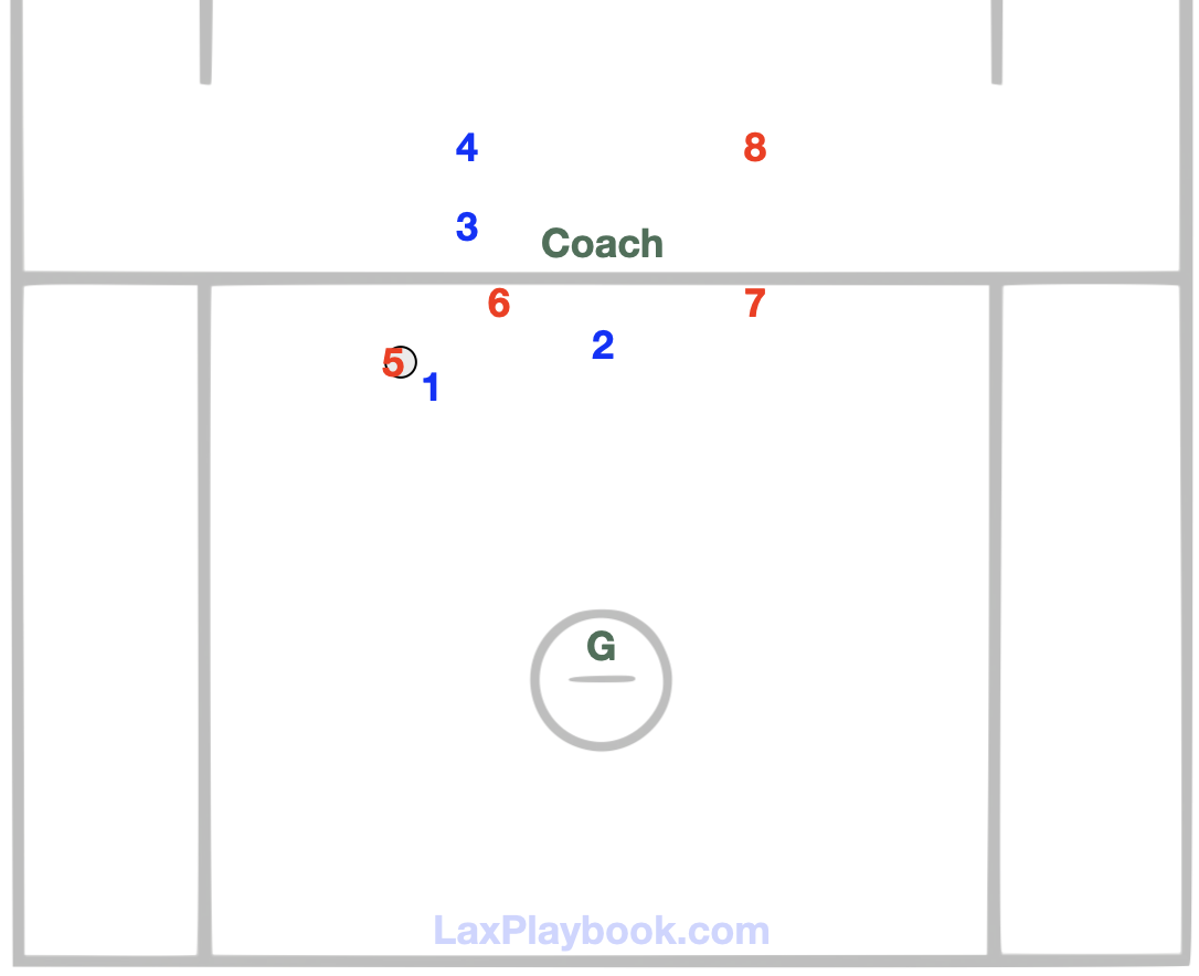 2v2 Plus One: From Scramble to Advantage
