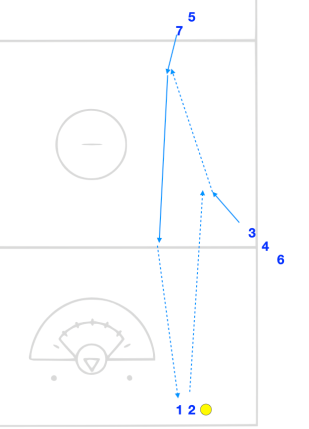 Break Out and Clear: Long Passing Drill
