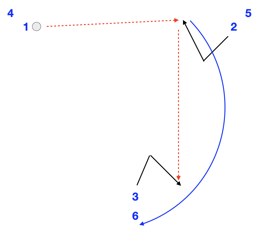 Triangle Passing Drill withV-Cuts