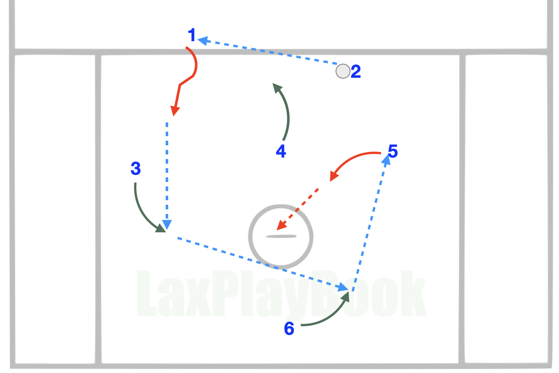 Alley Doge, Crease Fade, Attack the weak side