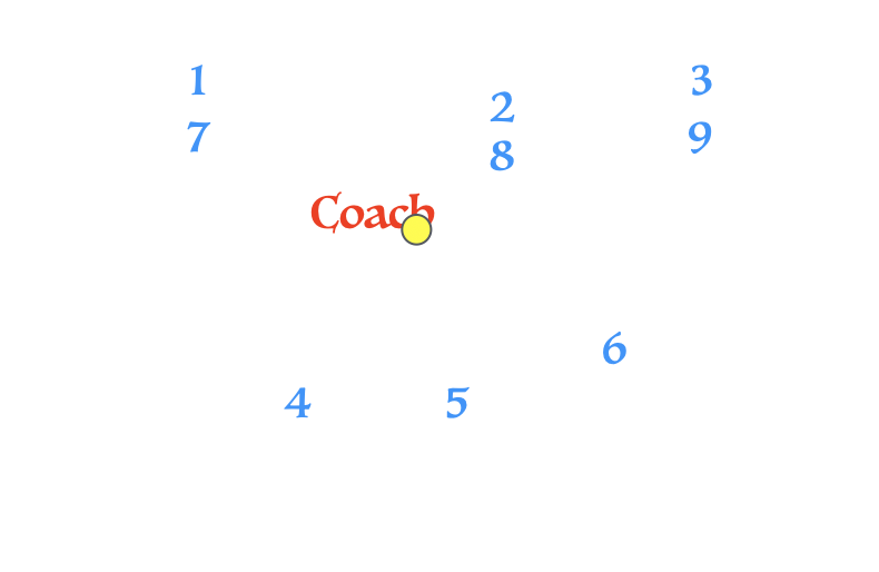 3 Player Ground Ball Elimination