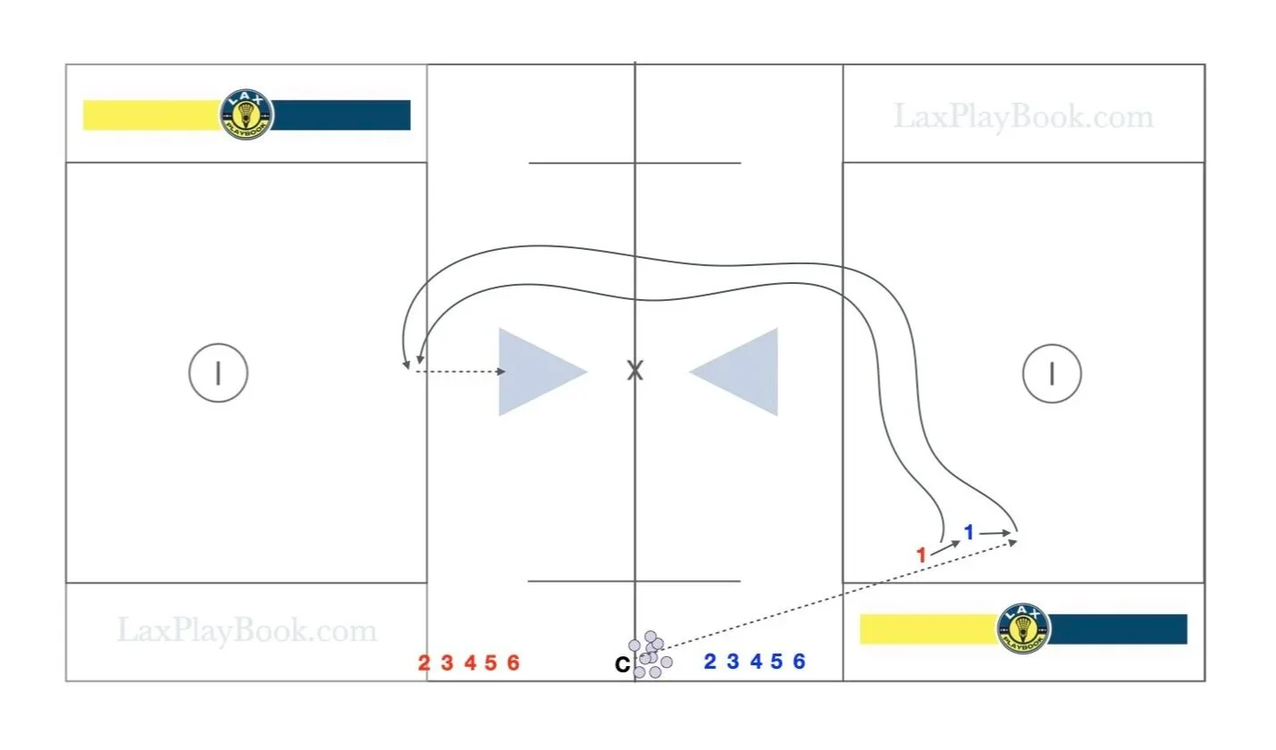 1v1 Ground Ball Game Drill for Lacrosse