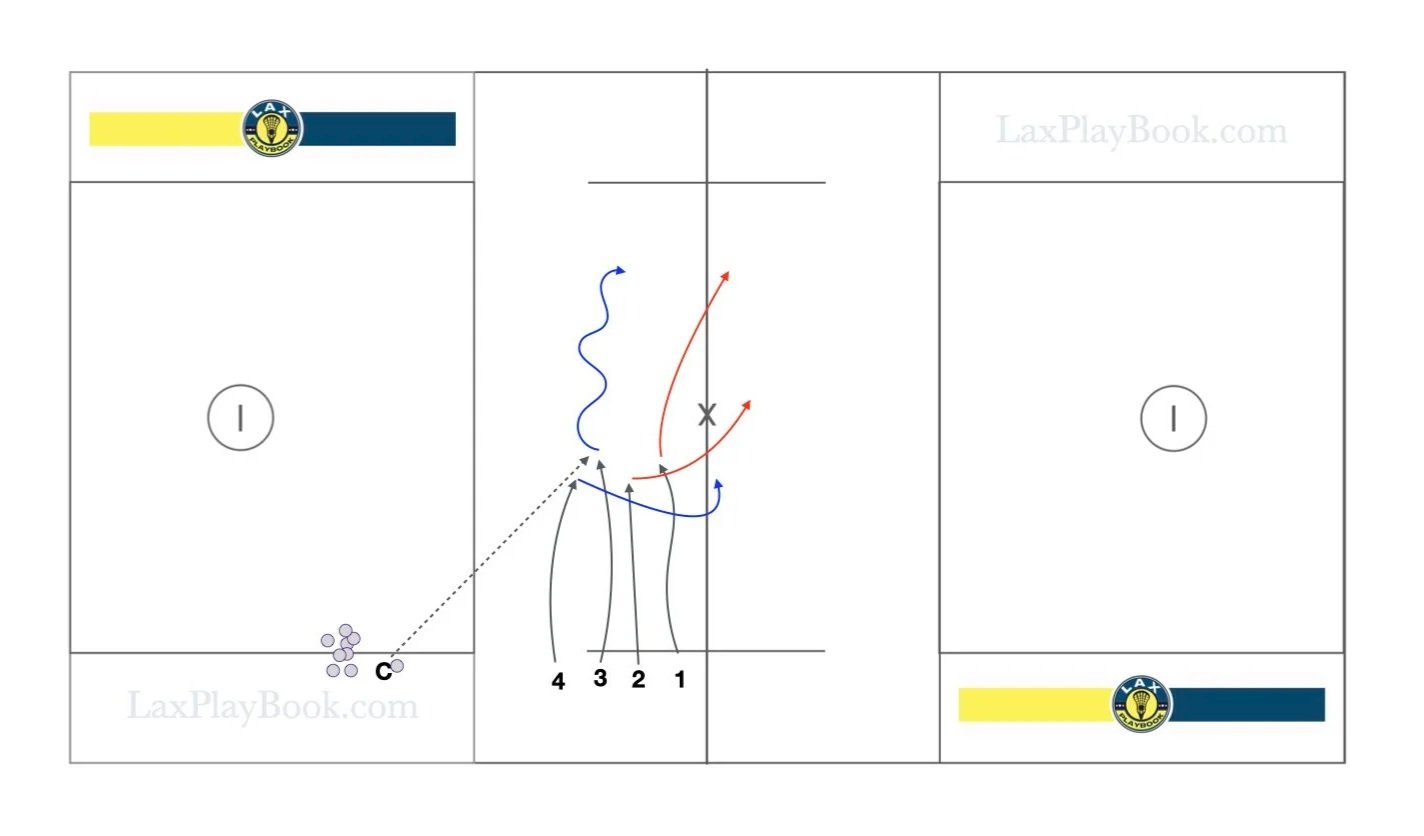 4v2 Ground Ball Drill – Small Area Competition and Team Play