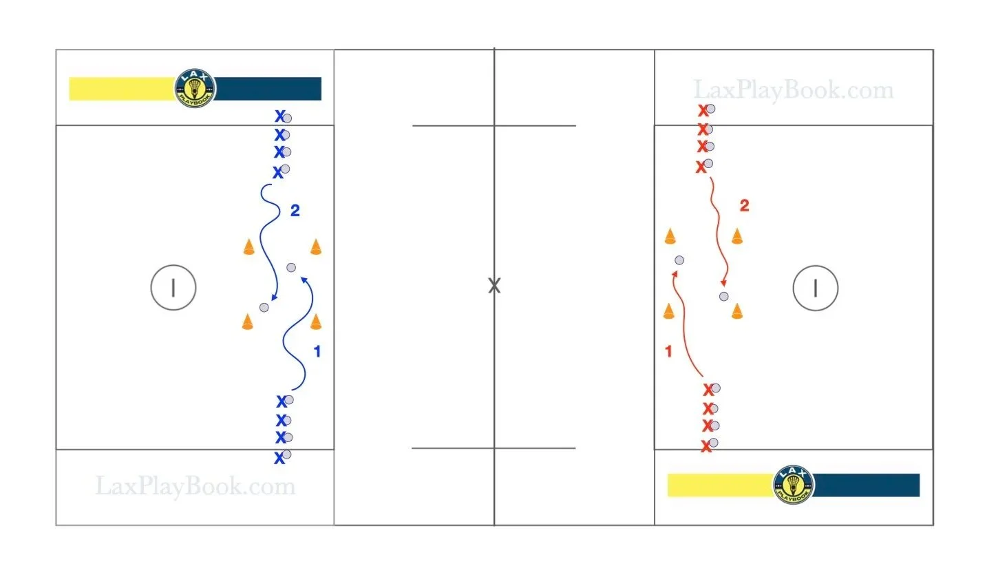 Fill the Box Relay Game – Ground Ball Competition Drill