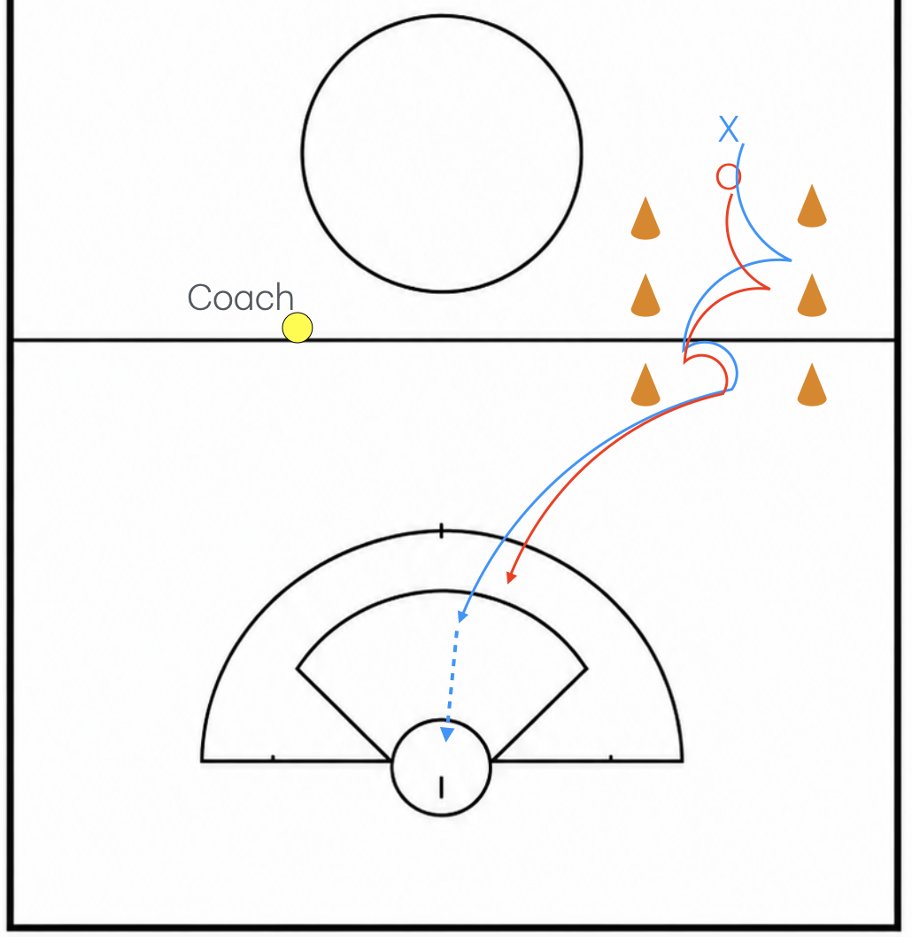 Gauntlet Dodging and Shooting Drill – Handle Pressure and Finish
