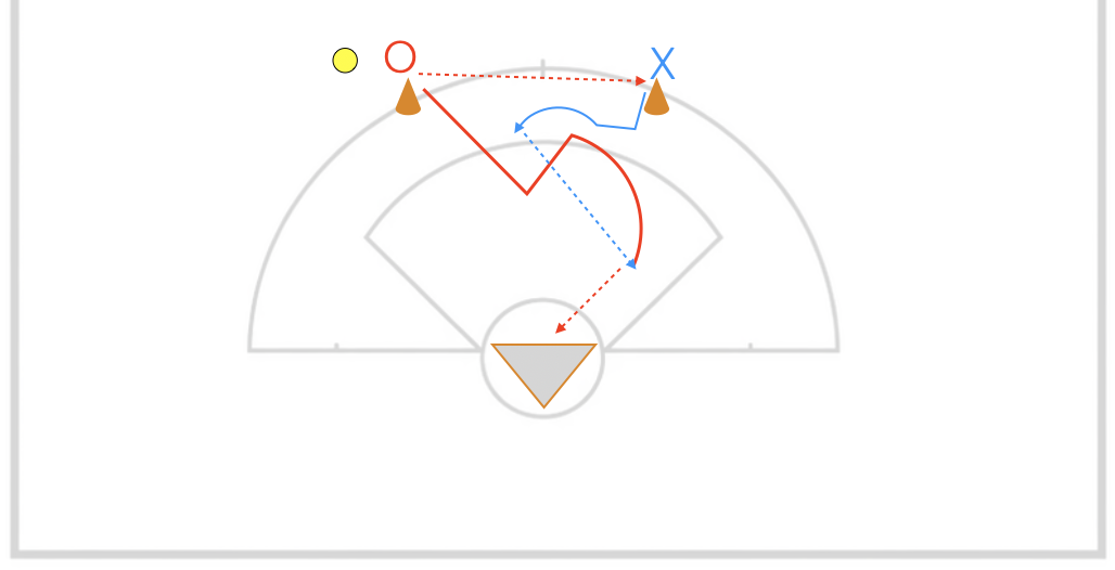 2-Player Game Passing Drill – Pick and Pass Timing