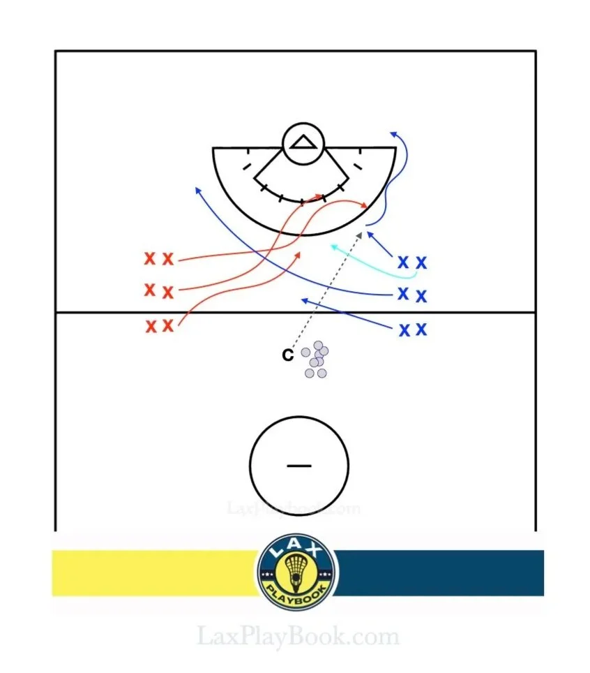 Unsettled Small Area Game | Ground Balls and Quick Advantage