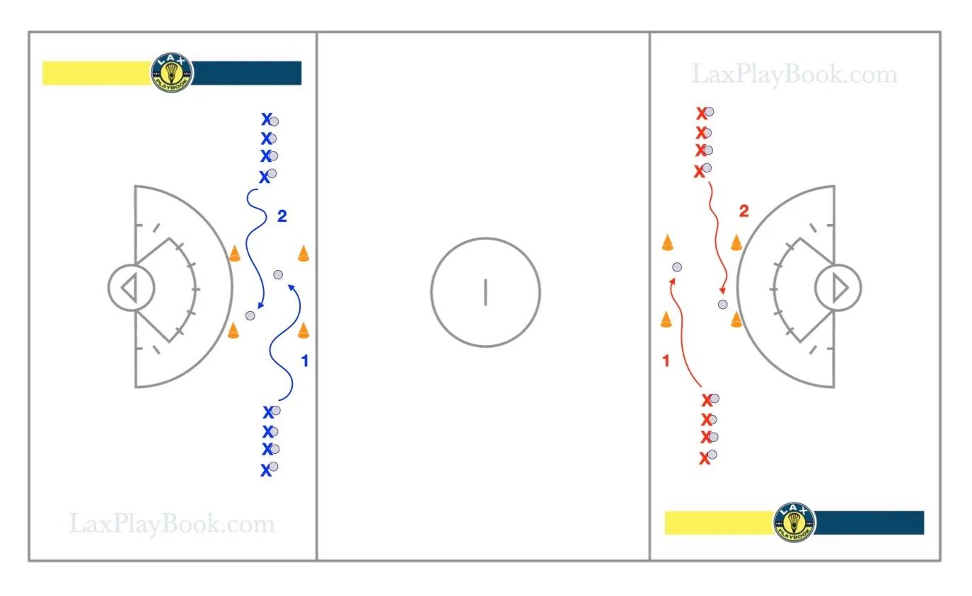 Fill the Box Relay Game – Ground Ball Competition Drill