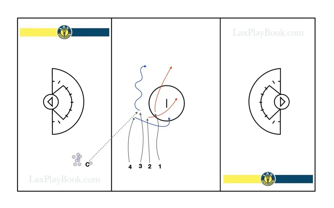 4v2 Ground Ball Drill – Small Area Competition and Team Play
