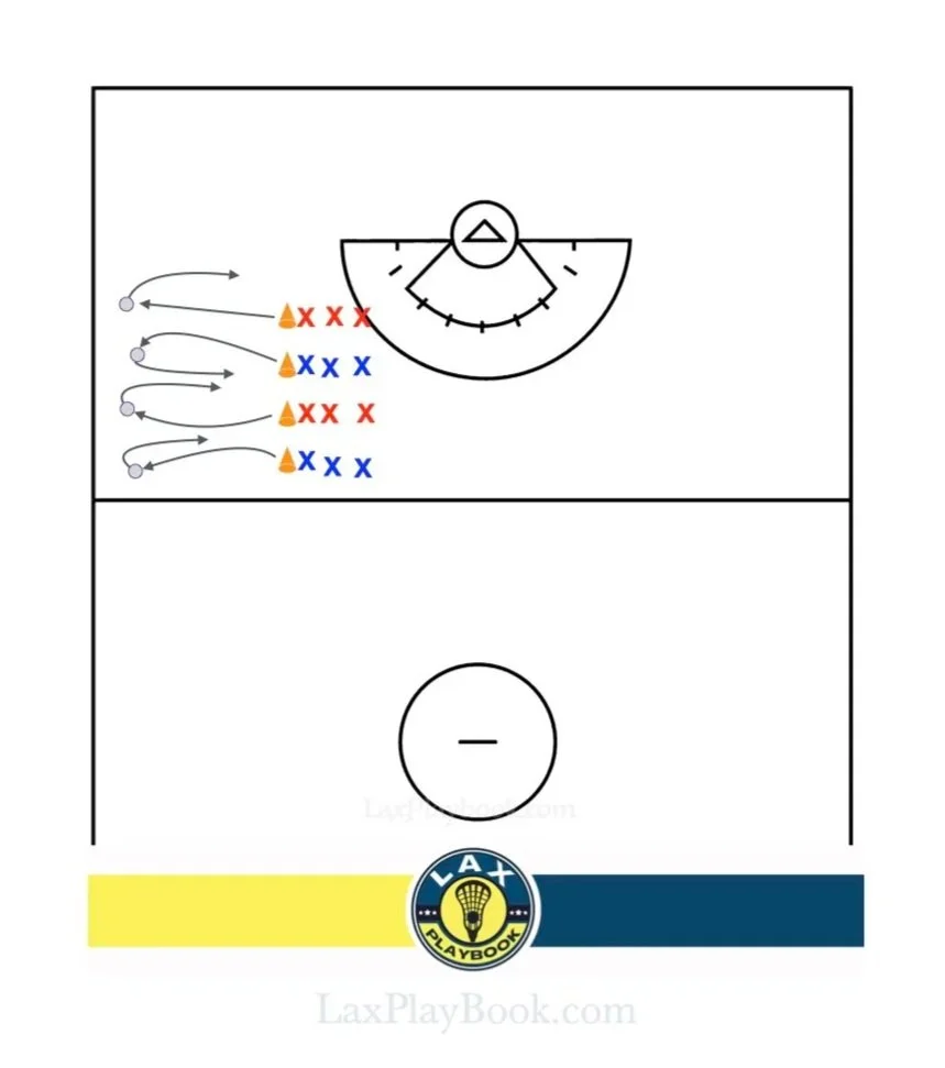 Sideline Ground Ball Drill – Control and Possession Under Pressure