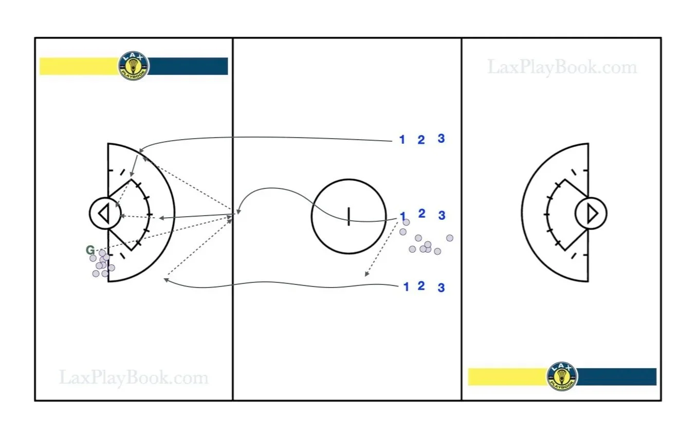 Transition Shooting Drill – Step Down Finishing