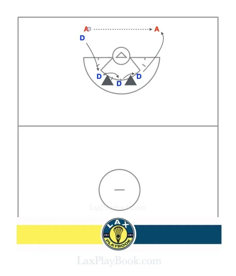 3-Player Below GLE Defensive Drill – Positioning and Slide Work