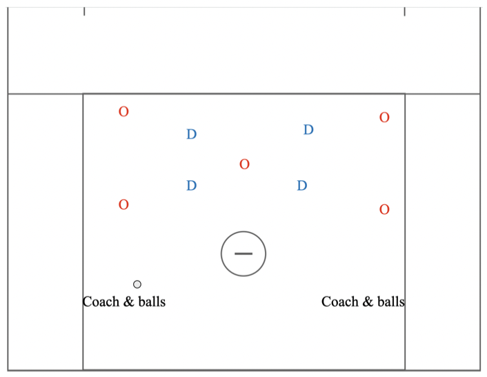 5v4 Scramble drill — LaxPlayBook